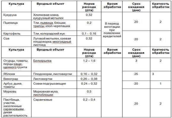 Инсектицид битоксибациллин: эффективный препарат от всех видов вредителей растений
