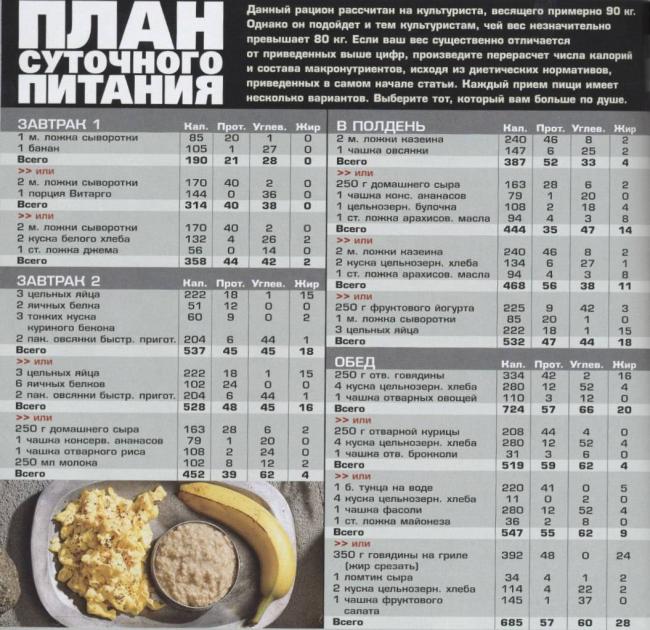 Спортивная диета