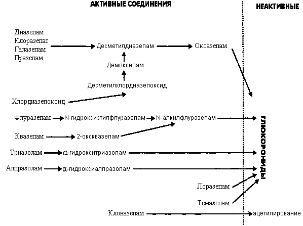 Алпразолам — инструкция по применению