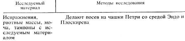 Среды для выявления бактерий родов proteus, morganella, providencia