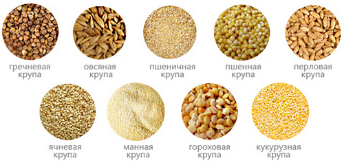 Диета на кашах для похудения: меню, отзывы и результаты