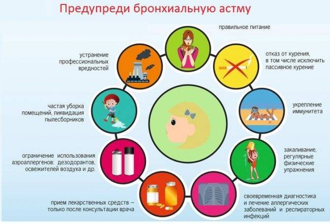 Применение, показания и противопоказания эуфиллина при бронхиальной астме