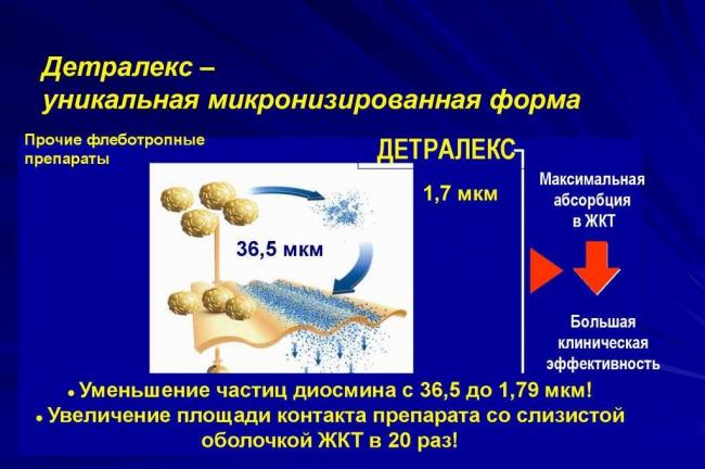 Венарус таблетки, мазь, крем или гель - инструкция по применению, аналоги, отзывы, показания для лечения геморроя, венозной недостаточности ног и побочные эффекты лекарства у взрослых и детей. Состав