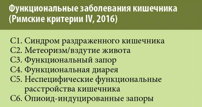 Диспепсия - лечение, профилактика, питание