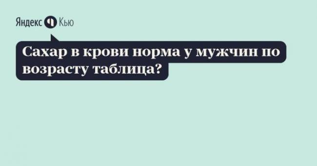 Норма сахара в крови