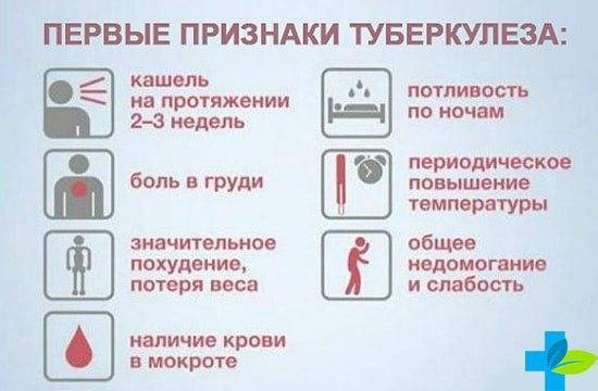 Сколько живут с туберкулезом и как продлить жизнь?
