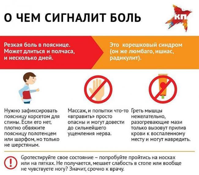 Болит ли спина при пневмонии: причины и решение проблемы