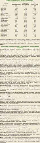 Анализ крови при туберкулезе легких: показатели, изменения, расшифровка – что покажет клинический и биохимический анализ, антитела