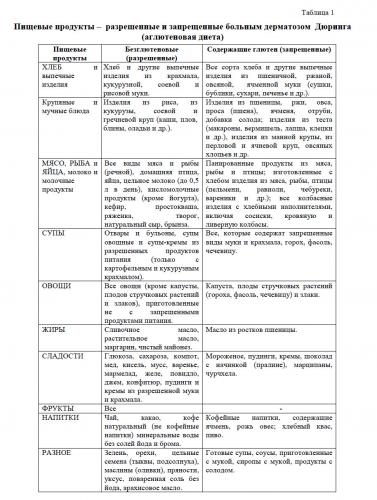 Диета при аллергическом дерматите у взрослых и детей