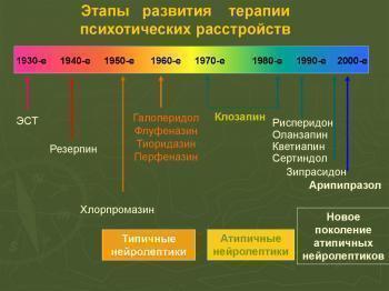 Палиперидон: инструкция по применению
