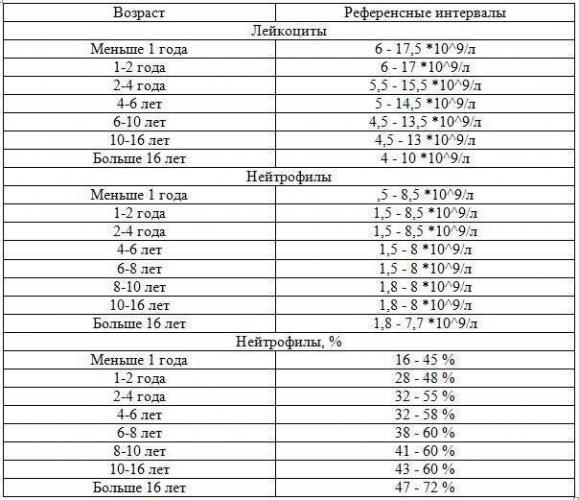 Анализ мочи и крови при туберкулезе легких