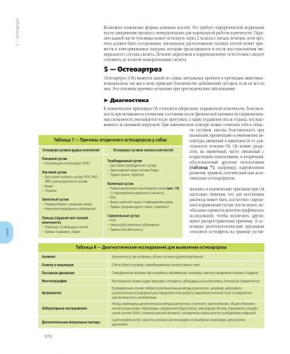 Восемь основных симптомов дефицита витамина d
