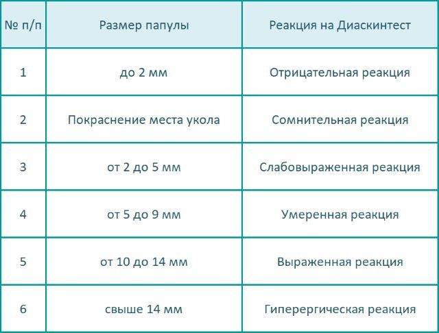 Побочные эффекты диаскинтеста и их предупреждение