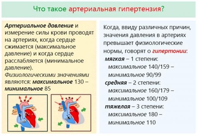Норма давления и пульса по возрастам таблица