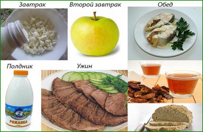 Диета при дерматите
