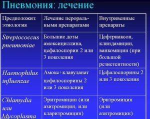 Пневмония или туберкулёз?
