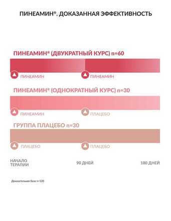 "пинеамин": отзывы, назначение, инструкция по применению, состав и противопоказания