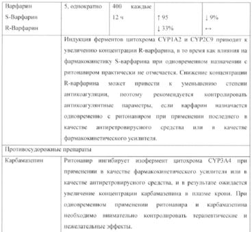 Варденафил инструкция по применению цена отзывы | авиа доставка по россии