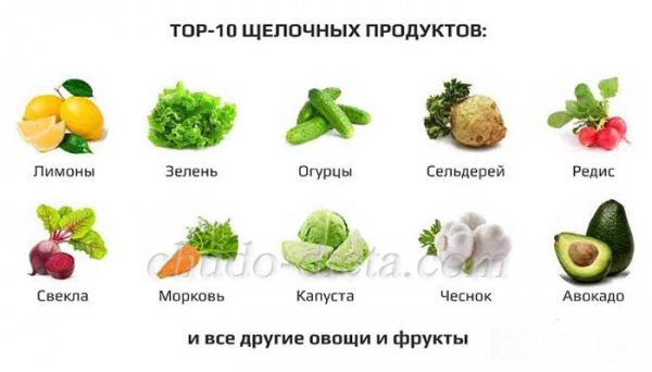Список щелочных продуктов питания: таблица содержания, примерное меню на неделю