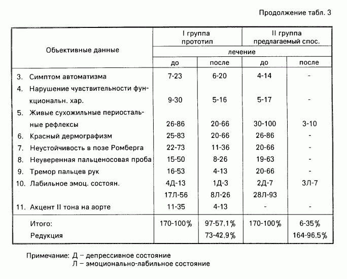 Как распознать астено-невротический синдром