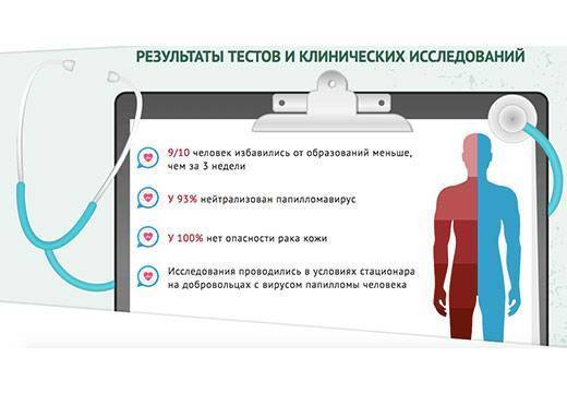 Гель кларидол инструкция по применению