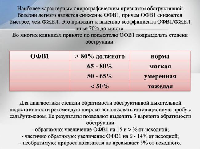 Спирография: показания, противопоказания — «online диагноз»