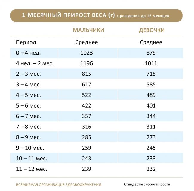 Режим кормления ребенка до года. чем кормить ребенка в первые месяцы жизни?