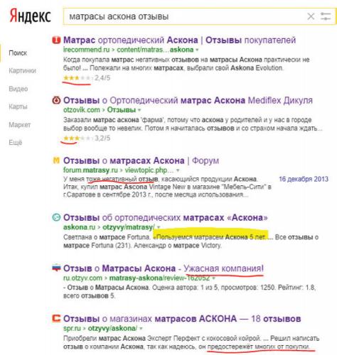 Схема введения прикорма по воз