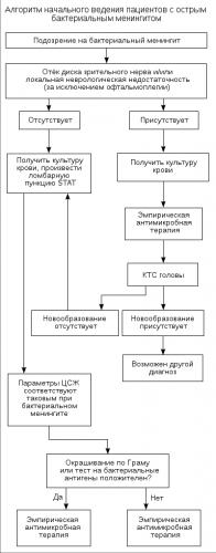 Отличия закрытой и открытой формы туберкулеза