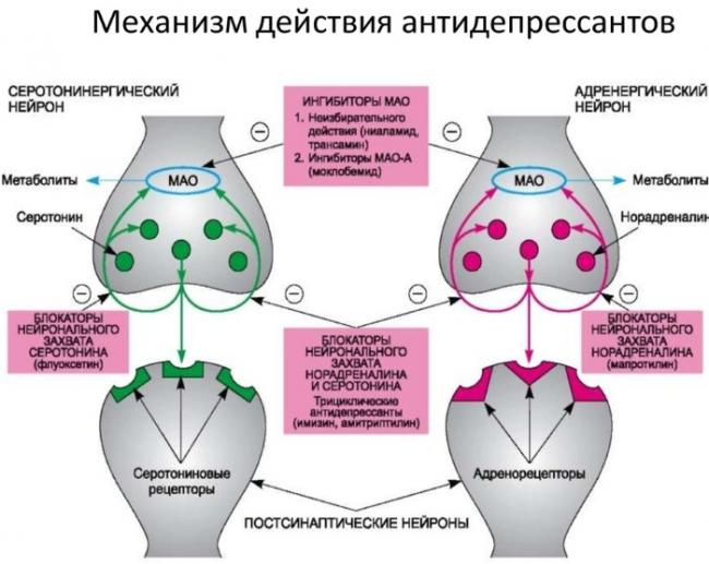 Амитриптилин