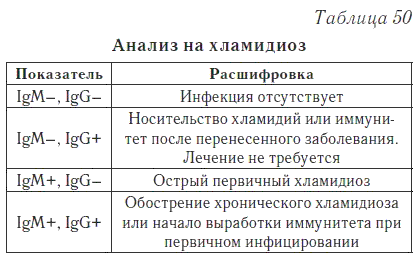 Расшифровка общего анализа крови при туберкулезе у взрослых и детей