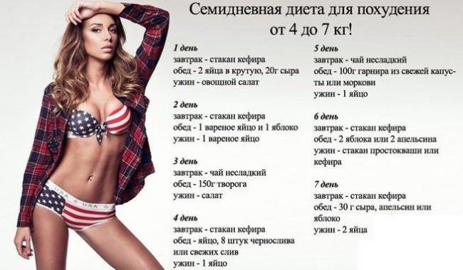 Эффективные диеты для похудения на 20 кг
