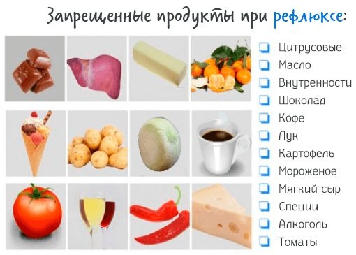 Диета при кислотном рефлюксе: что можно, а чего нельзя?