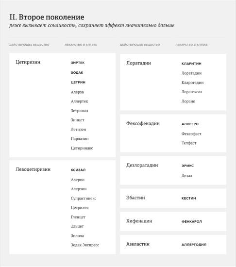 Диета при аллергии у взрослых: меню, список продуктов, рецепты