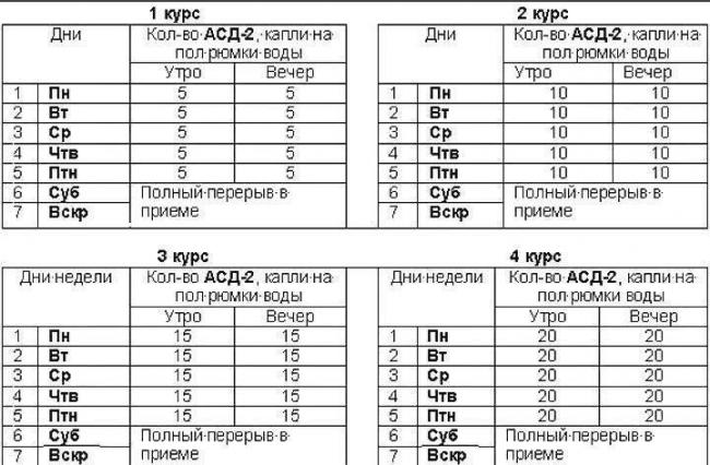 АСД фракция 2 инструкция по применению