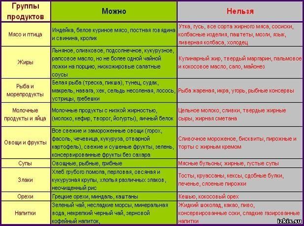 Особенности диеты при циррозе печени — меню на неделю