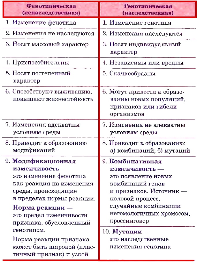 Наследственная изменчивость. комбинативная и мутационная изменчивость