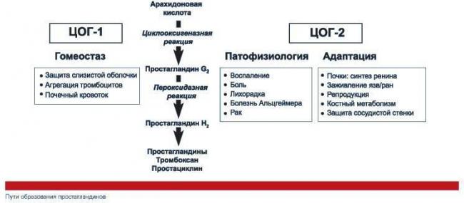 Индометацин , Мазь
