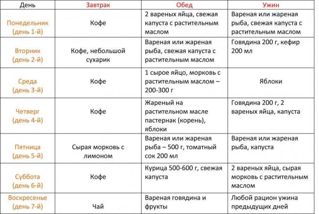 Японская диета на 14 дней: меню, таблица, отзывы и результат (фото)