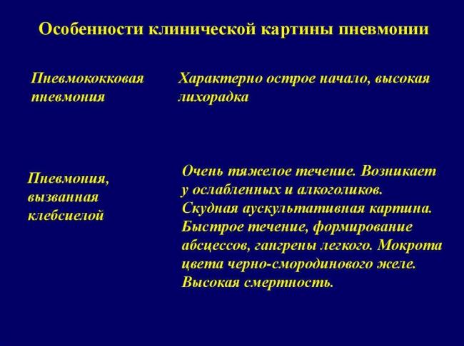 Пневмония — причины, симптомы и лечение пневмонии