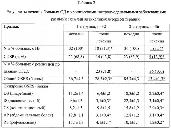 Диспепсия: симптомы, причины