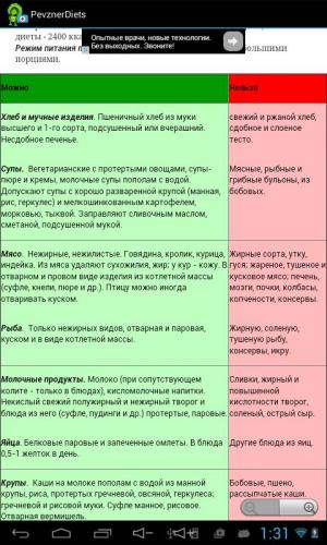 Лечебное диетическое питание по певзнеру – столовые диеты № 1–15