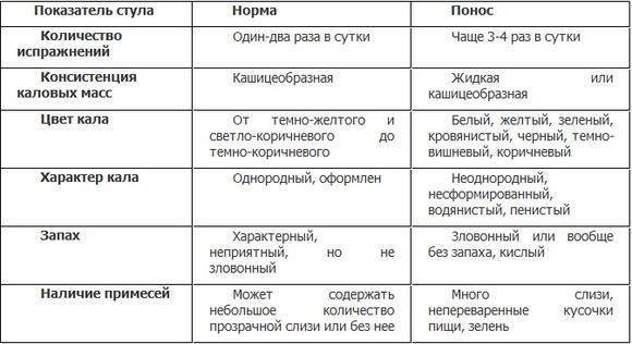 Условно-патогенная флора у женщин: основные риски для женского здоровья
