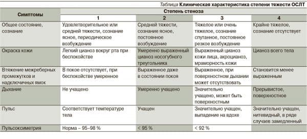 Первая помощь при ложном крупе. (Ларингоспазме)
