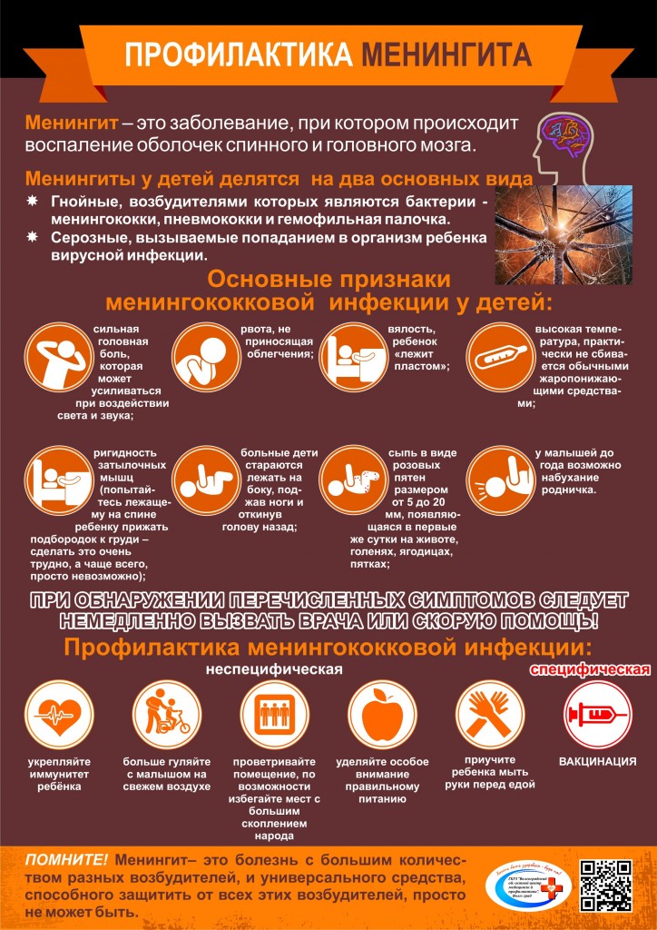 Признаки и симптомы менингококцемии у детей и взрослых
