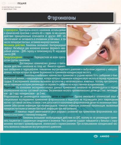 Левофлоксацин Levofloxacin