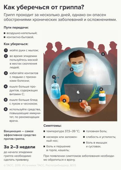 Профилактика туберкулеза у детей и подростков: в чем заключается?