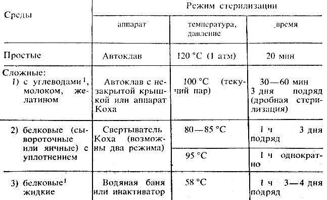 Методы культивирования анаэробов — студопедия
