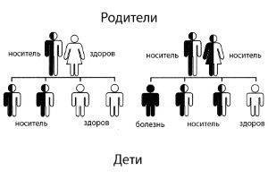 Аллергия на нурофен, кашель