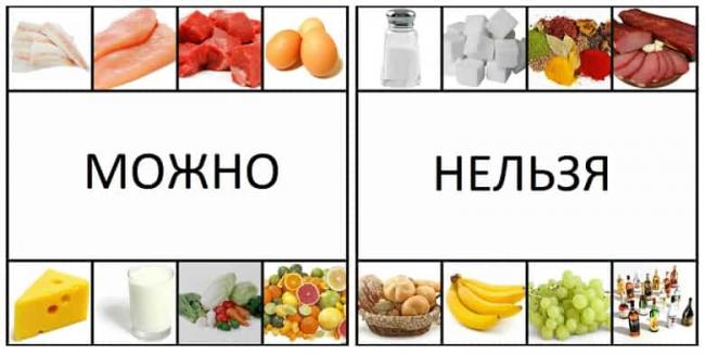 Диета при циррозе печени. основные правила лечебного питания. состав суточного рациона